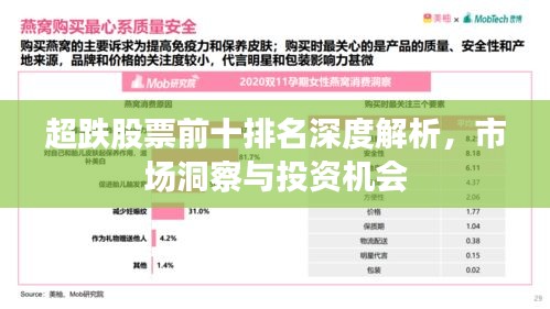 超跌股票前十排名深度解析，市场洞察与投资机会