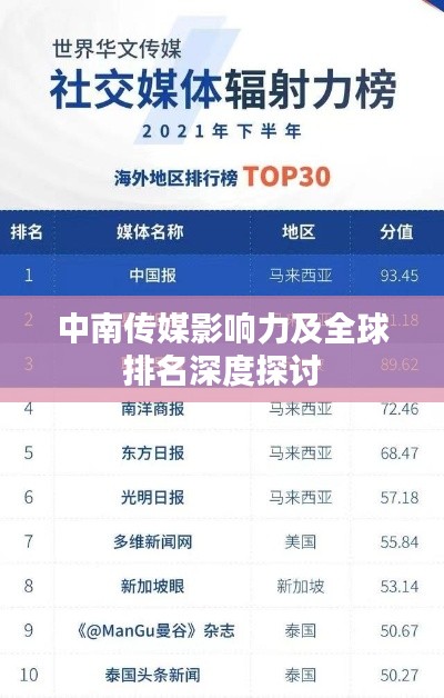 中南传媒影响力及全球排名深度探讨