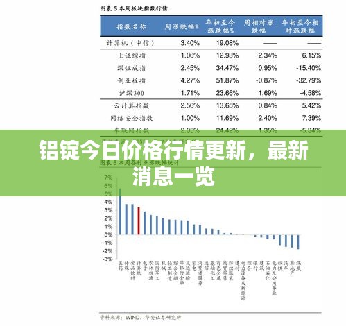 铝锭今日价格行情更新，最新消息一览