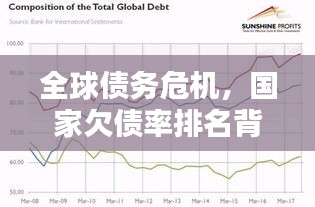 全球债务危机，国家欠债率排名背后的影响与启示