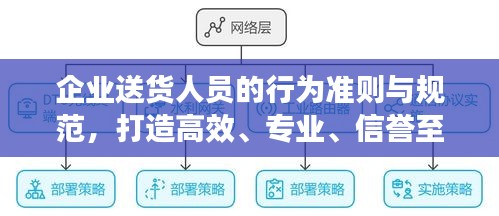 企业送货人员的行为准则与规范，打造高效、专业、信誉至上的服务团队！