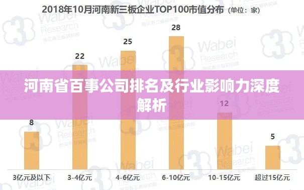 河南省百事公司排名及行业影响力深度解析
