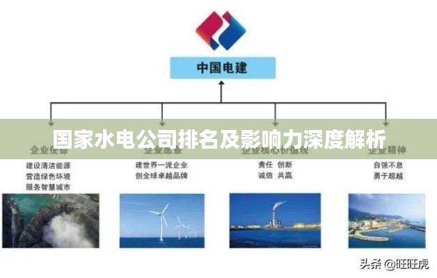 国家水电公司排名及影响力深度解析