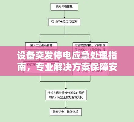 设备突发停电应急处理指南，专业解决方案保障安全稳定运行