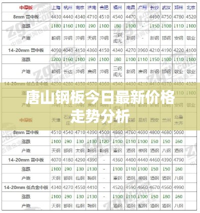唐山钢板今日最新价格走势分析