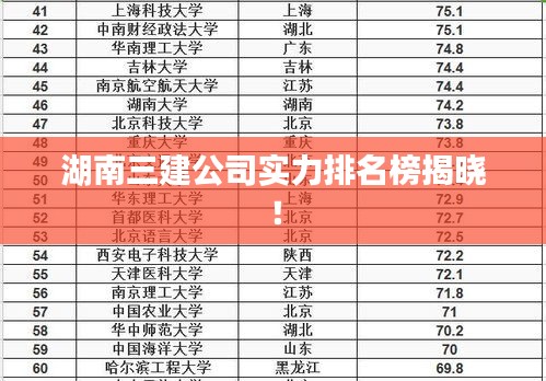 湖南三建公司实力排名榜揭晓！