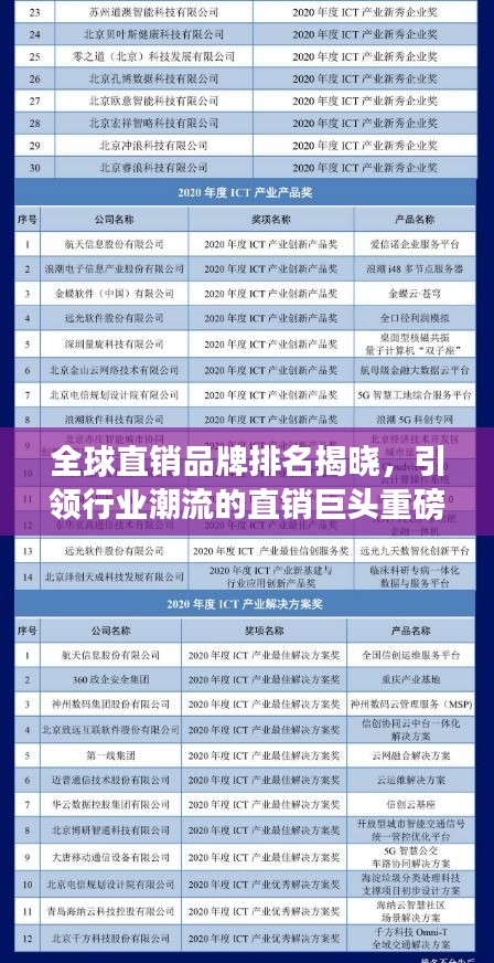 全球直销品牌排名揭晓，引领行业潮流的直销巨头重磅榜单！