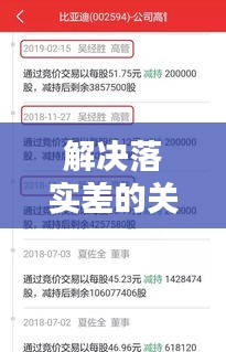 解决落实差的关键，五大策略助你避免失误