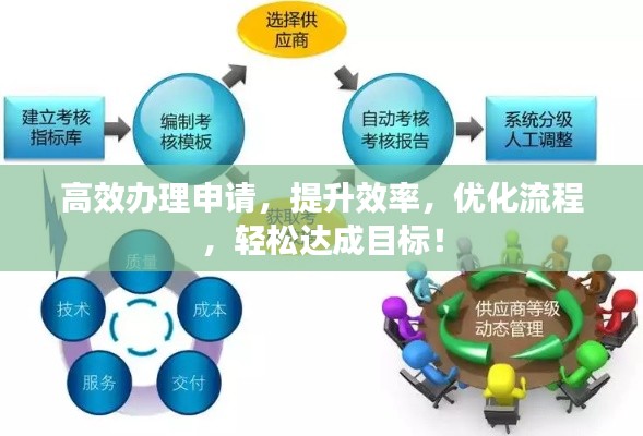 高效办理申请，提升效率，优化流程，轻松达成目标！