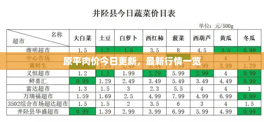原平肉价今日更新，最新行情一览