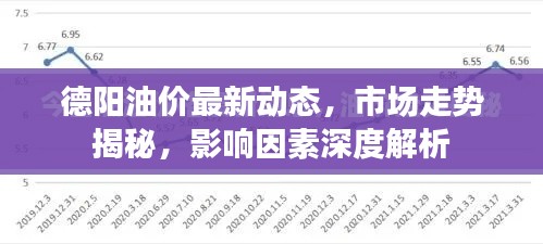 德阳油价最新动态，市场走势揭秘，影响因素深度解析