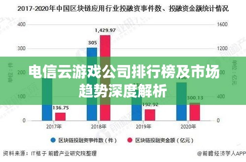 电信云游戏公司排行榜及市场趋势深度解析