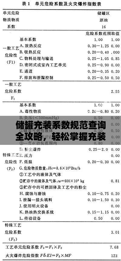 储罐充装系数规范查询全攻略，轻松掌握充装要点！