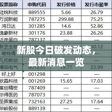 新股今日破发动态，最新消息一览