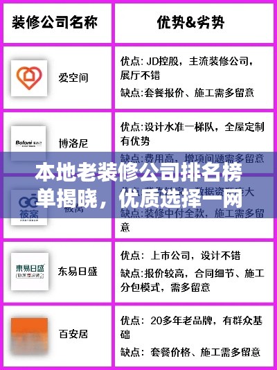 本地老装修公司排名榜单揭晓，优质选择一网打尽！