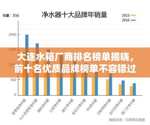 大连水箱厂商排名榜单揭晓，前十名优质品牌榜单不容错过！