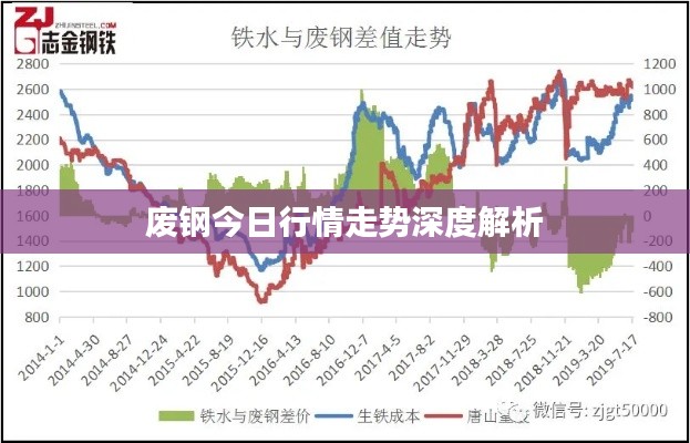废钢今日行情走势深度解析