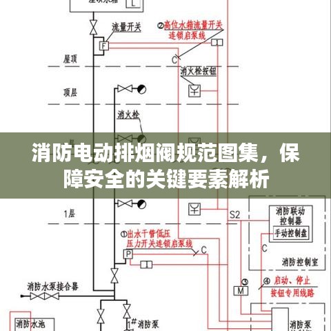 消防电动排烟阀规范图集，保障安全的关键要素解析