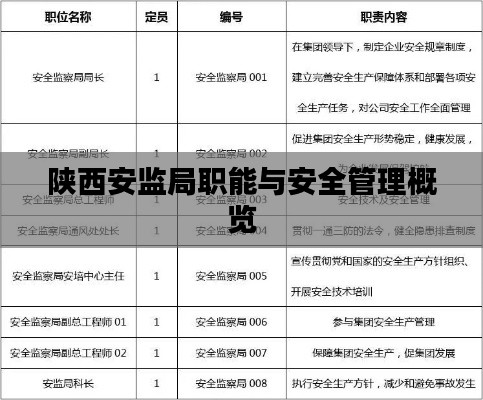陕西安监局职能与安全管理概览