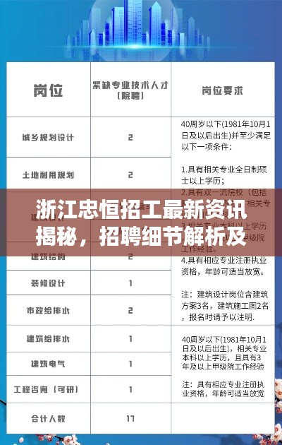 浙江忠恒招工最新资讯揭秘，招聘细节解析及联系方式公开