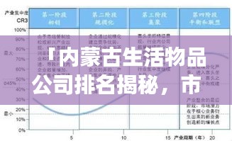 「内蒙古生活物品公司排名揭秘，市场概览与竞争态势分析」