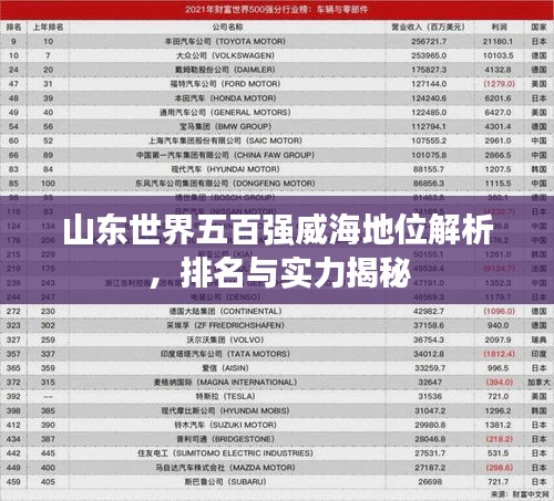 山东世界五百强威海地位解析，排名与实力揭秘