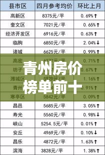 青州房价榜单前十揭秘，最新排名大揭秘！