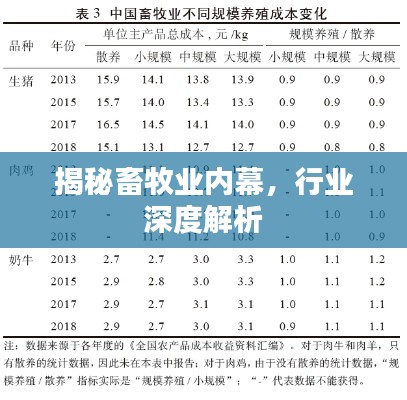 揭秘畜牧业内幕，行业深度解析