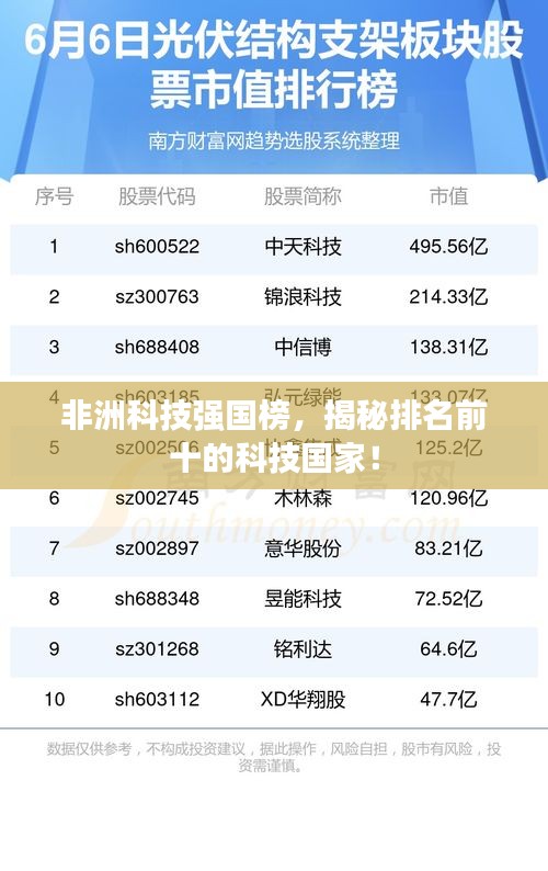 非洲科技强国榜，揭秘排名前十的科技国家！