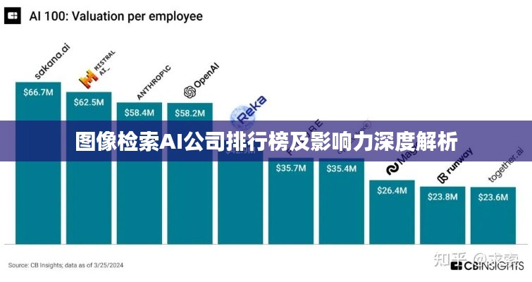 图像检索AI公司排行榜及影响力深度解析