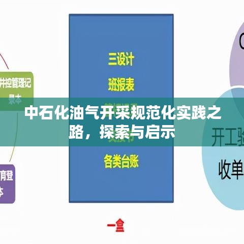 中石化油气开采规范化实践之路，探索与启示