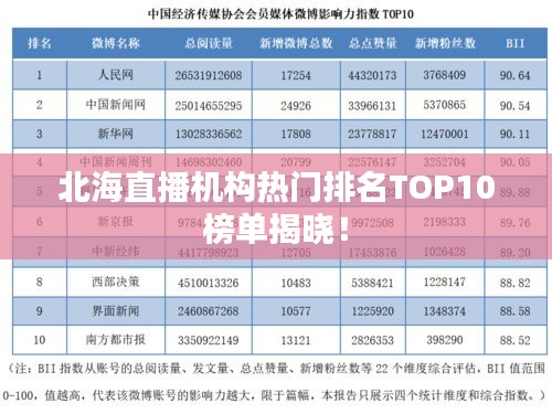 北海直播机构热门排名TOP10榜单揭晓！