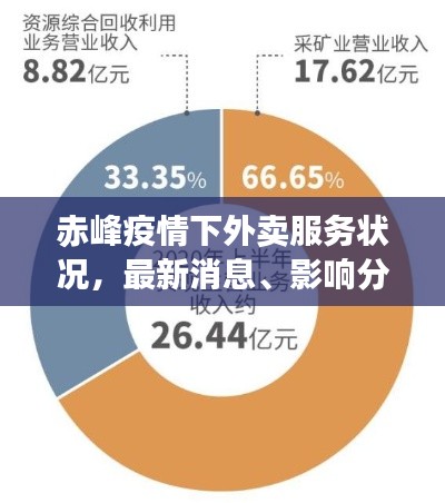 赤峰疫情下外卖服务状况，最新消息、影响分析一网打尽