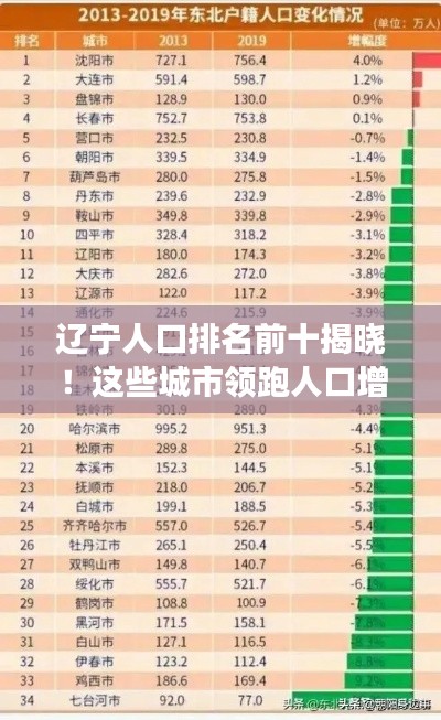 辽宁人口排名前十揭晓！这些城市领跑人口增长！