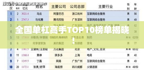 全国单杠高手TOP10榜单揭晓！