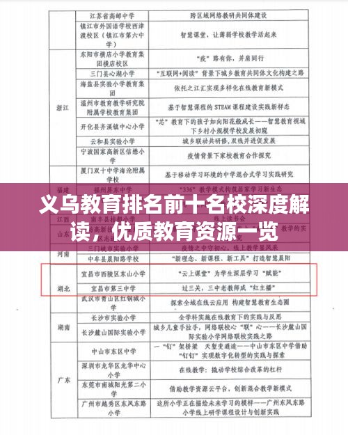 义乌教育排名前十名校深度解读，优质教育资源一览