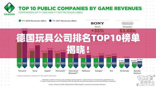 德国玩具公司排名TOP10榜单揭晓！
