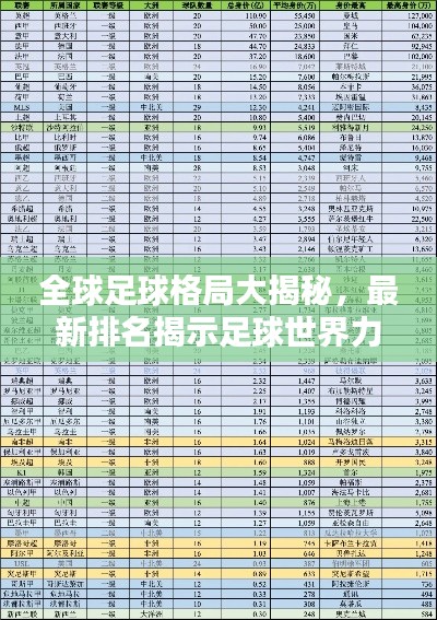 全球足球格局大揭秘，最新排名揭示足球世界力量对比！