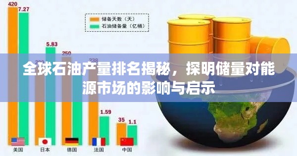 全球石油产量排名揭秘，探明储量对能源市场的影响与启示