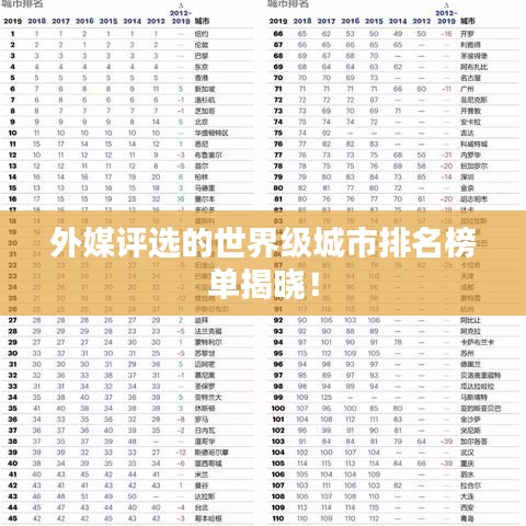 外媒评选的世界级城市排名榜单揭晓！