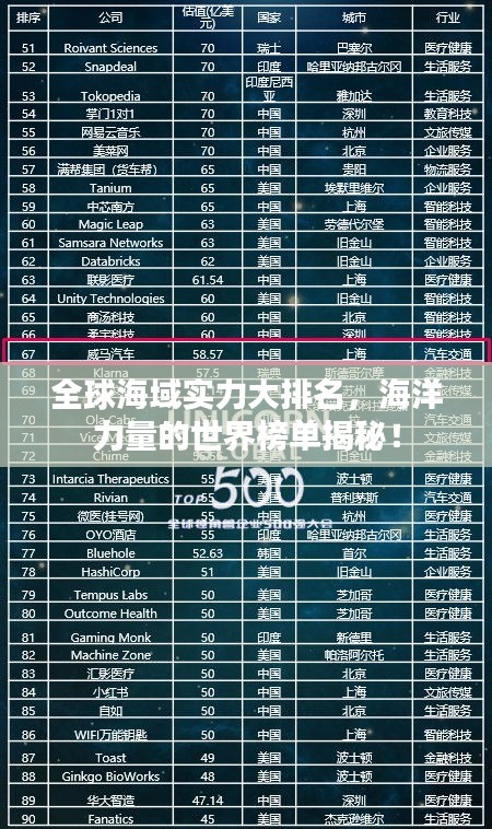 全球海域实力大排名，海洋力量的世界榜单揭秘！