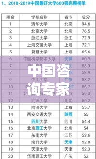 中国咨询专家权威排名TOP10榜单揭晓！