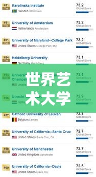 世界艺术大学排名依据深度解析