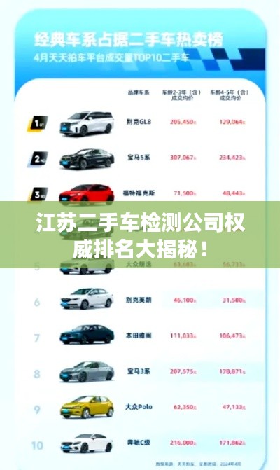 江苏二手车检测公司权威排名大揭秘！