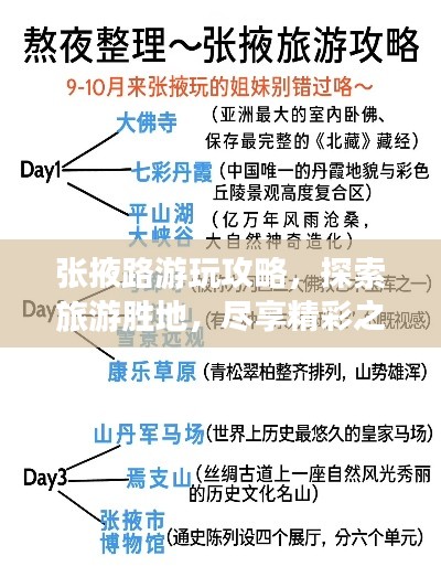 张掖路游玩攻略，探索旅游胜地，尽享精彩之旅！