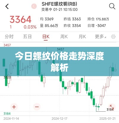 今日螺纹价格走势深度解析