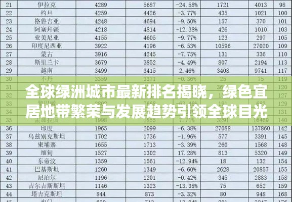 全球绿洲城市最新排名揭晓，绿色宜居地带繁荣与发展趋势引领全球目光