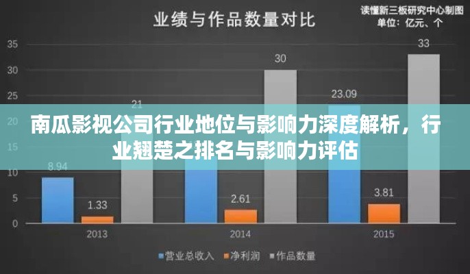 南瓜影视公司行业地位与影响力深度解析，行业翘楚之排名与影响力评估