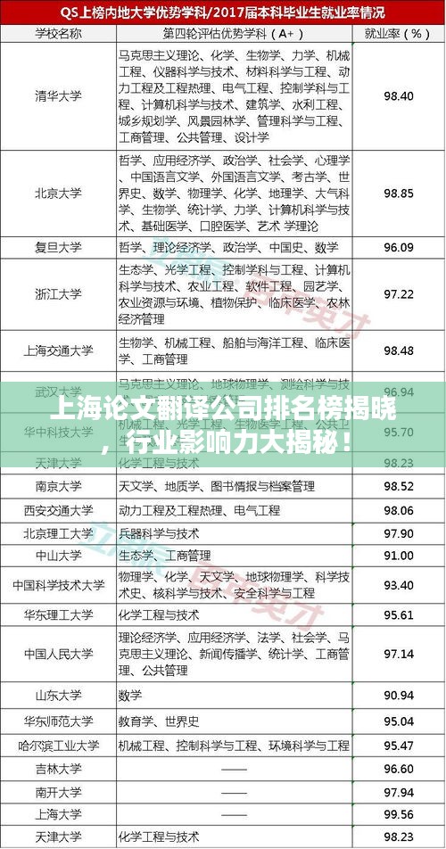 上海论文翻译公司排名榜揭晓，行业影响力大揭秘！