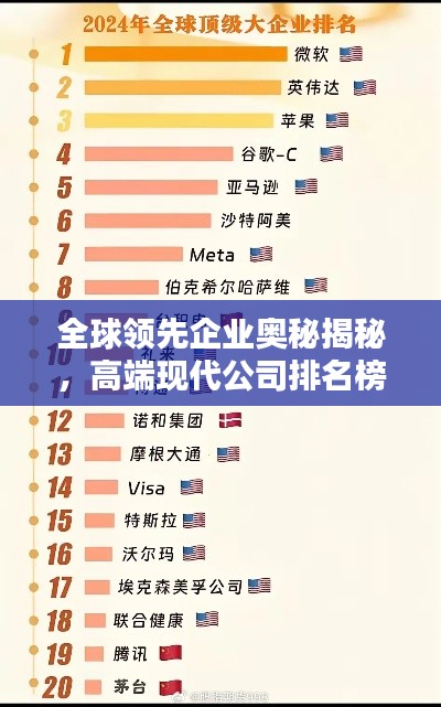 全球领先企业奥秘揭秘，高端现代公司排名榜单